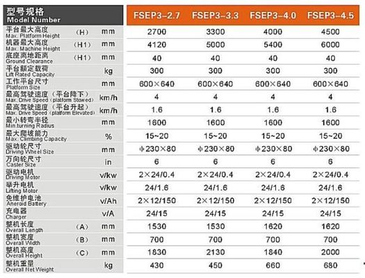 FSEP Model Self Propelled Full Electric Aerial Order Picker Customized Color